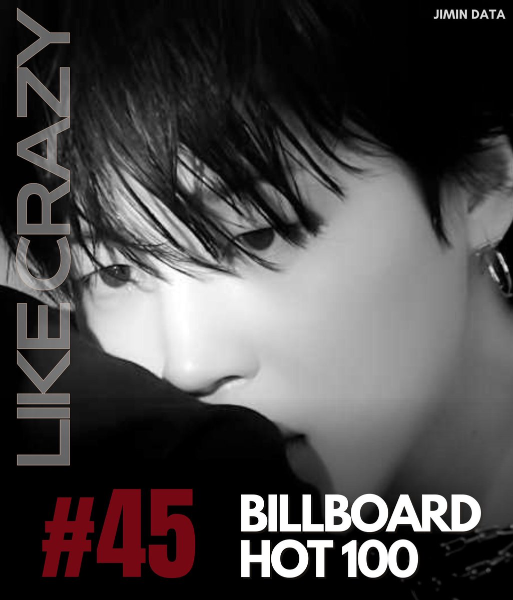 PJM_data's tweet photo. Jimin's "Like Crazy" charts at #45 on this weeks Billboard Hot 100.

We're so PROUD of Jimin and what he has accomplished, despite everything. We should be proud of ourselves as well.

We demand transparency. 

#BillboardCorrupt
#BillboardRacist
RESPECT JIMIN
RESPECT BTS https://t.co/M6FmguNj4P
