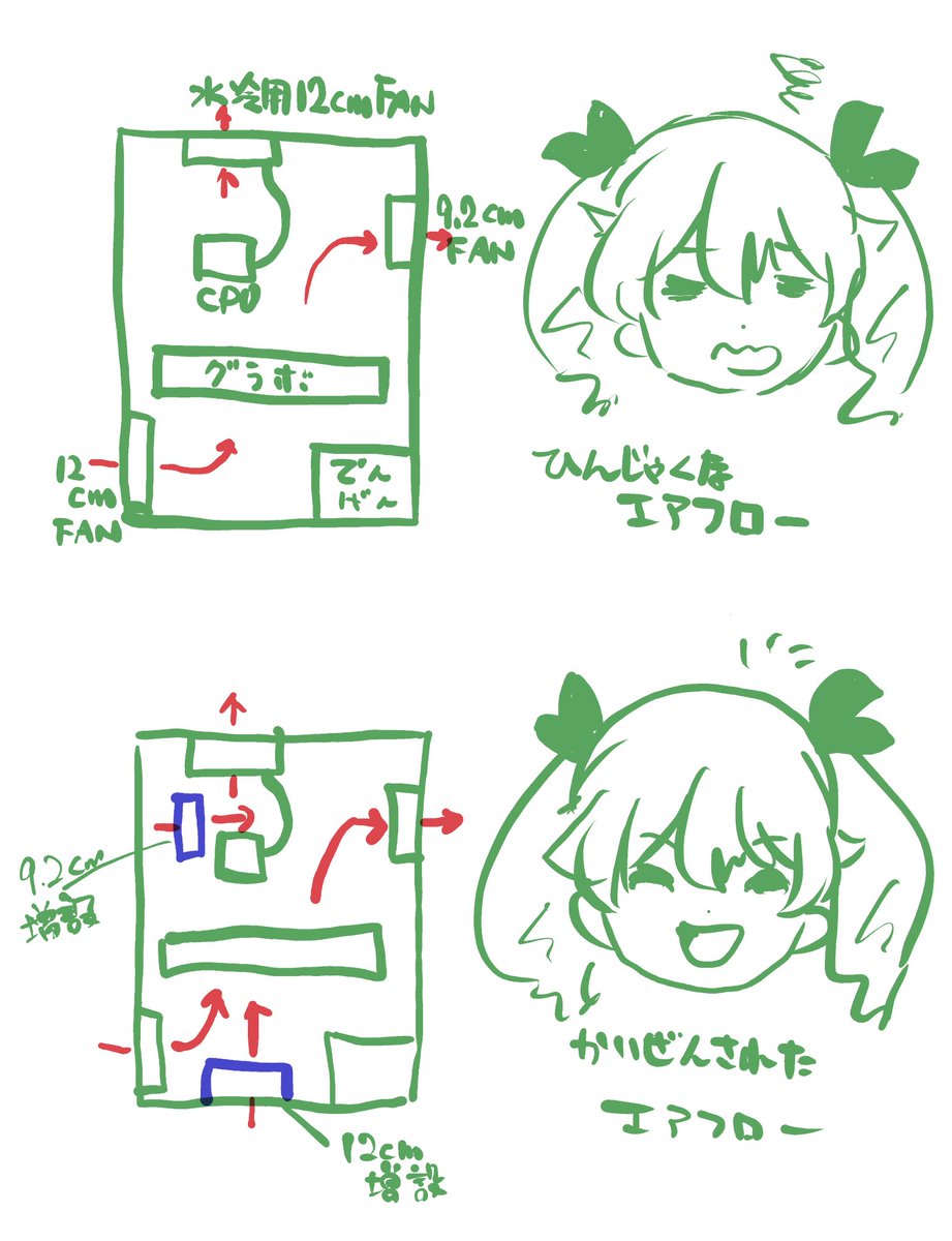 kfoddt's tweet photo. #8bitpaintweb ファン増設でかなり温度下がったけど、センサーの誤動作じゃないよね？ https://t.co/6Zsdo5L8CN
