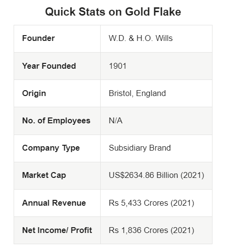 cigarette net worth GoldFlakeKings is the largest selling cigarette brand in India. In Rural  India, its called 