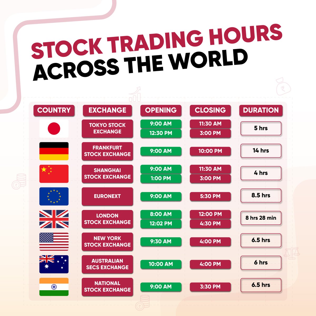5paisa on Twitter "From Asia to America A Look at Stock Market