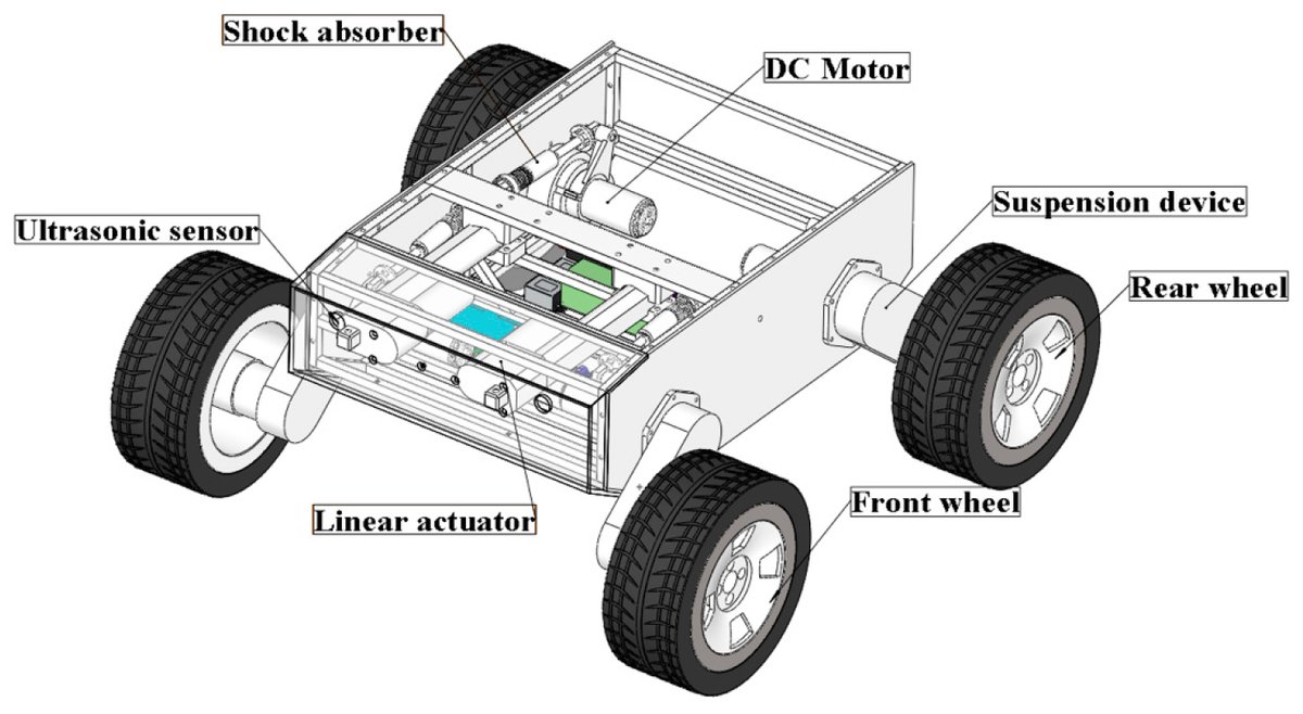 Sensors_MDPI's tweet image. #highlycitedpaper
Design and Research of All-Terrain Wheel-Legged Robot
mdpi.com/1424-8220/21/1…
#wheelleggedrobot #complexterrain #kinematicmode #obstaclecrossinganalysis