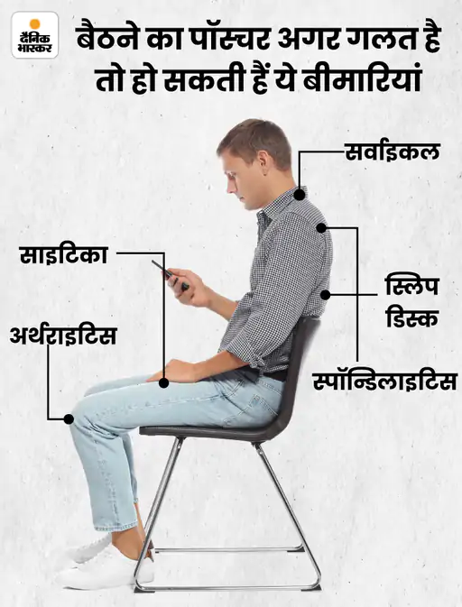 DainikBhaskar's tweet photo. चलने-बैठने का गलत तरीका उम्र से पहले करेगा बूढ़ा: क्रॉस लेग बैठने से स्पर्म क्वालिटी होगी खराब; कैसे सुधरेगा बॉडी पॉस्चर
#BodyPostures #Fitness #Health
अधिक खबरें और ई-पेपर पढ़ने के लिए दैनिक भास्कर ऐप इंस्टॉल करें - https://t.co/hO3HVqdjTH https://t.co/GDGI5fSMfD