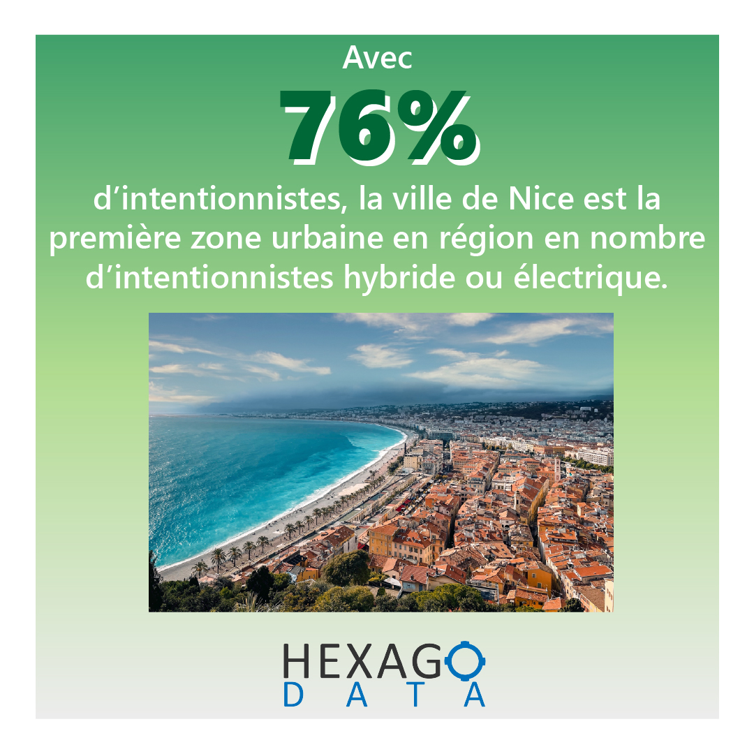 Nouvel exemple de la solution #géomarketing HEXAGO DATA pour le secteur automobile.

▶️Quelle zone géographique cibler pour la vente de véhicules hybrides ou électriques ?

➡️Plus d'infos ici : lnkd.in/d-GW9T_K

#HexagoData #ciblage #PQR #voiture #hybride #électrique