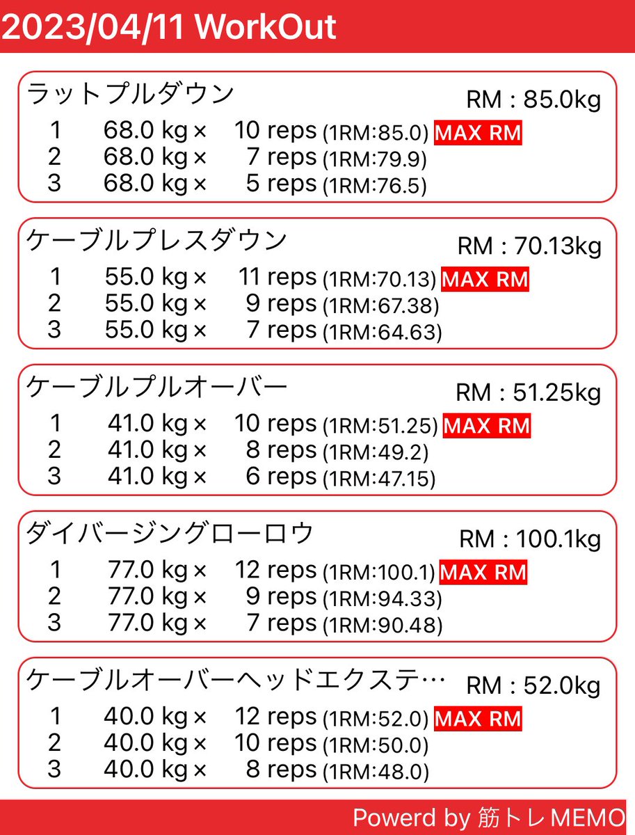 hiroMuscleDiary's tweet photo. 【筋トレ１２６２日目】

｟中重量　6〜12rep 2〜4set｠

・背中
・上腕三頭筋

　体重 78.3kg

#筋トレ
#ダイエット
#筋トレ好きと繋がりたい
#筋トレ垢さんと繋がりたい
#ジム
#フィジーク
#Kanekin
#KanekinFitness
筋トレMEMO https://t.co/dieOVW3iR2 https://t.co/LuDfTCT4L5
