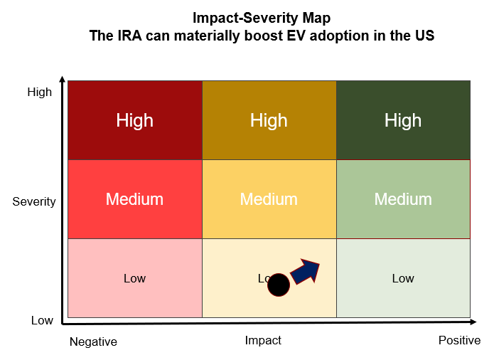 We have launched a new monthly report series at <a href="/CounterPointTR/">Counterpoint Research</a> - Macro Intelligence Review.

The report series reviews the key headlines impacting the #tech and business sectors over the past month, and likely short to medium term trajectory of how events may fold.
