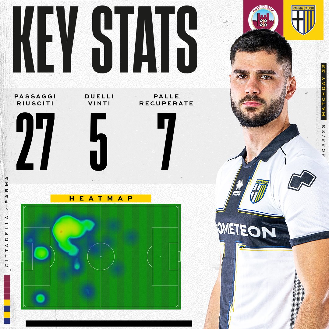 𝐌𝐚𝐝𝐞 𝐢𝐧 🇧🇪

L'ultima partita di Elias Cobbaut rivista con le sue principali statistiche 📈💛💙

#ForzaParma
