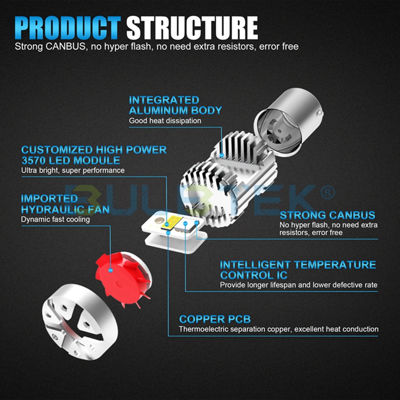 LED_BULBTEK's tweet photo. 🆒SMD3570-2 car LED bulb.
👍Super CANBUS, no hyper flash.
✅Fan cooling for big power 23W.
👉Application: turning, reversing, braking.
🌐https://t.co/GulRyOGioa
#CarLEDBulb #AutoLEDLamp #SignalLEDBulb #TurningLEDBulb #ReverseLEDBulb #BackupLEDBulb #BrakeLEDBulb #TailLEDBulb https://t.co/K3sv3NvLAj