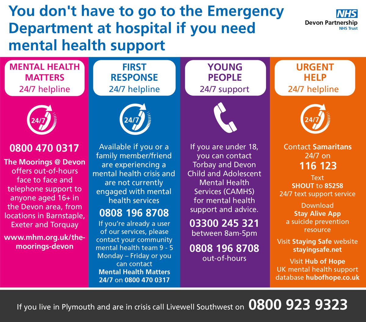 If you are in Devon and need to access urgent #mentalhealth support, help is available. You do not need to go the emergency department of your nearest hospital to access 24/7 support.