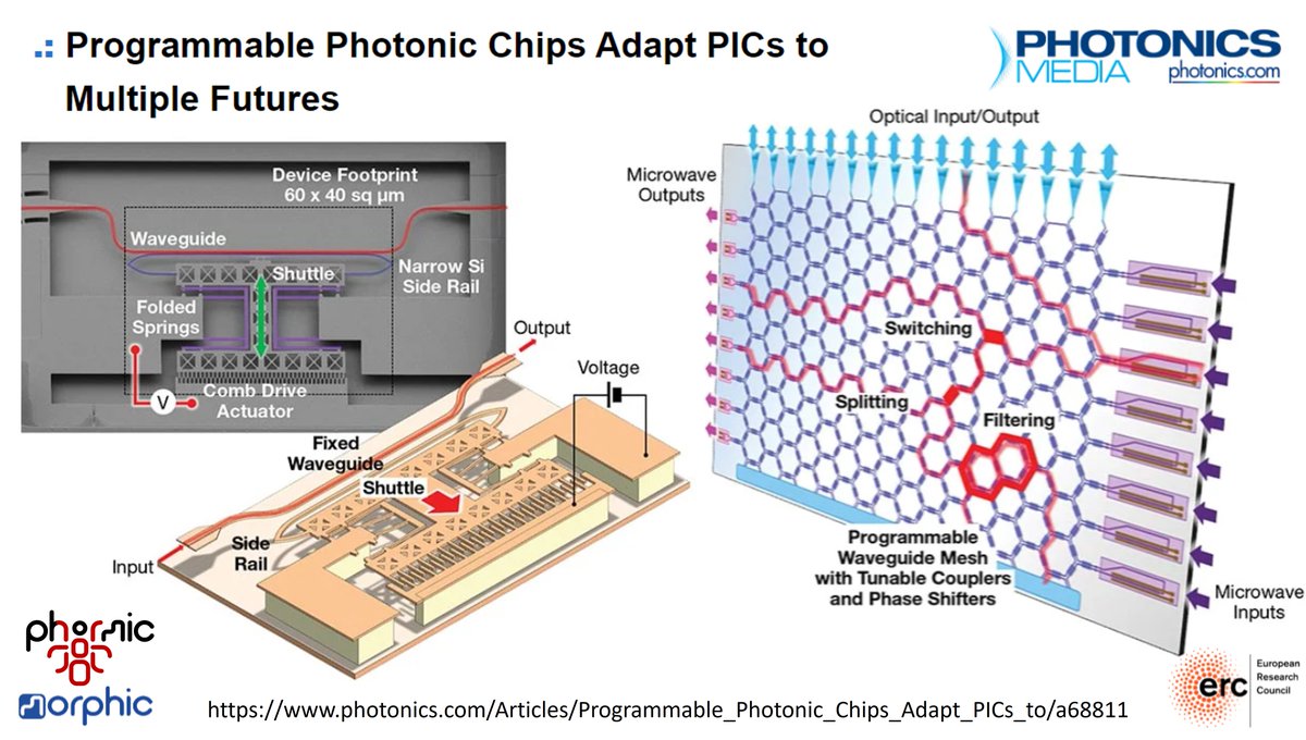The PHORMIC Project tweet media