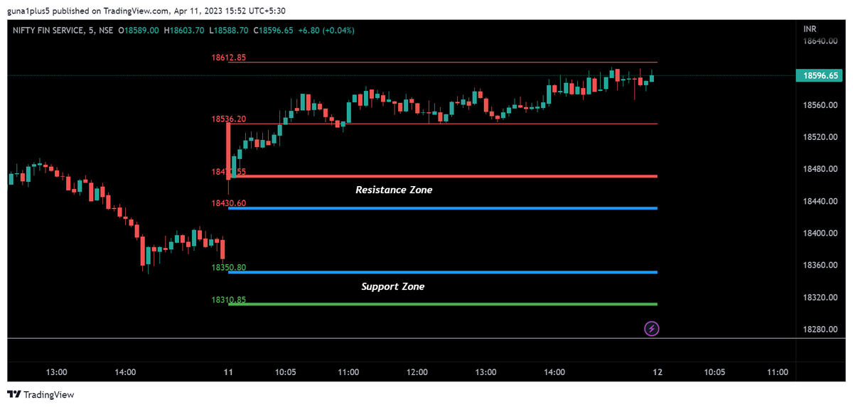 mssrihari_rta's tweet photo. #finnifty #CNXFINANCE 

April 11 Expiry Intraday Levels

EoD Update ! #poweroflevels https://t.co/Sujsrw296A