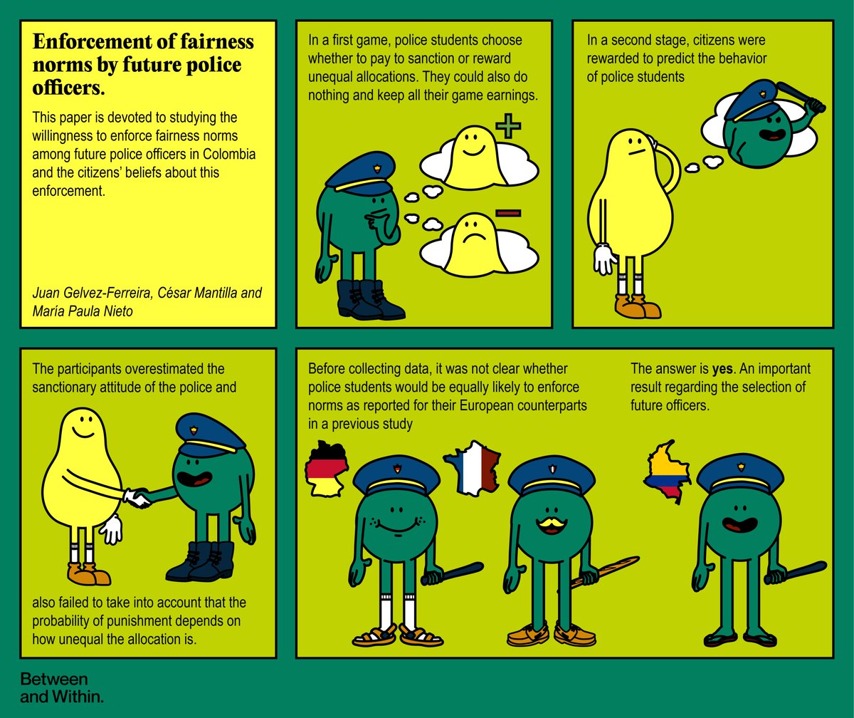 Between & Within Science Dissemination Project (@betweenwithin) on Twitter photo 📢 Scientists! Curious about fairness norms enforcement among future police officers in Colombia and explores citizens' beliefs?
Check out this paper by <a href="/JuanGelvezF/">Juan David Gelvez</a>, <a href="/CesarMant/">Cesar Mantilla</a> & <a href="/MapaNieto/">Maria Paula Nieto</a>
Don't miss out on this thought-provoking study! 📢 Scientists! Curious about fairness norms enforcement among future police officers in Colombia and explores citizens' beliefs?
Check out this paper by <a href="/JuanGelvezF/">Juan David Gelvez</a>, <a href="/CesarMant/">Cesar Mantilla</a> & <a href="/MapaNieto/">Maria Paula Nieto</a>
Don't miss out on this thought-provoking study!