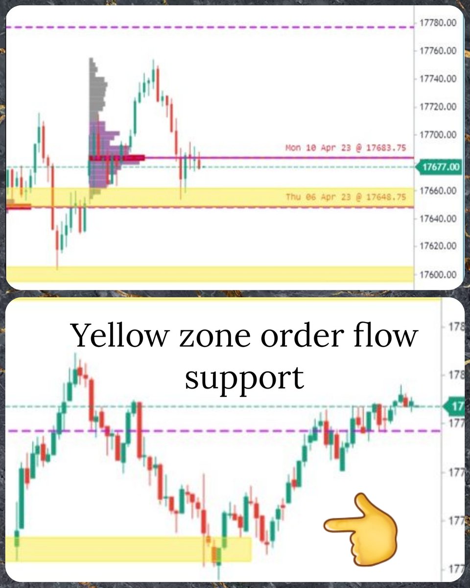 Expltheoperator's tweet photo. Nifty intraday order flow support yellow support zone first candle and market follow this
#volumeprofile #orderflow #marketprofit #gocharting #aftermarketanalysis https://t.co/kT3KJ5t45J
