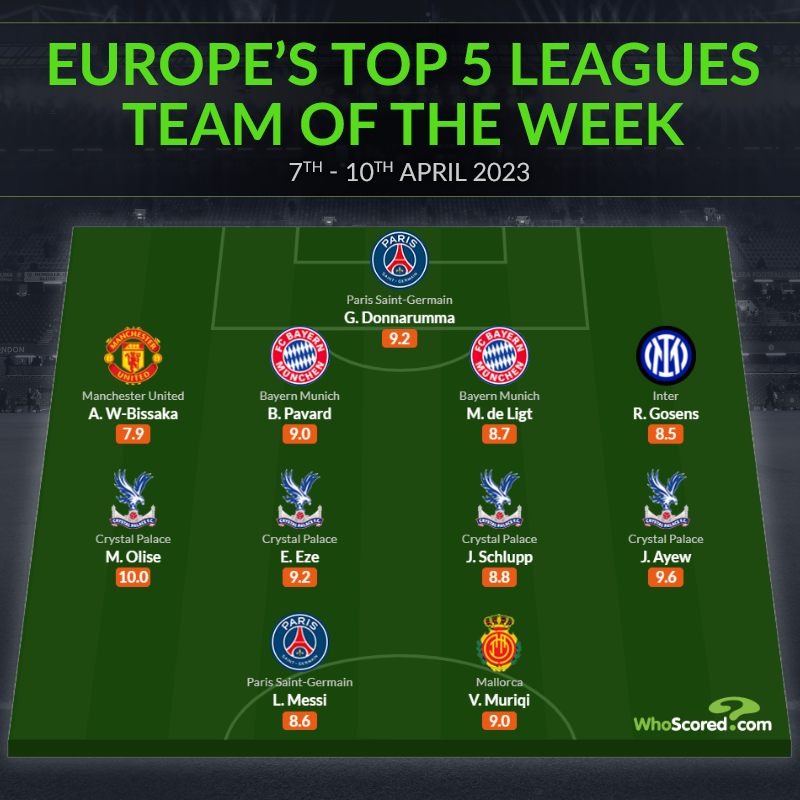 🇪🇺 Europe's Top 5 Leagues Team of the Week