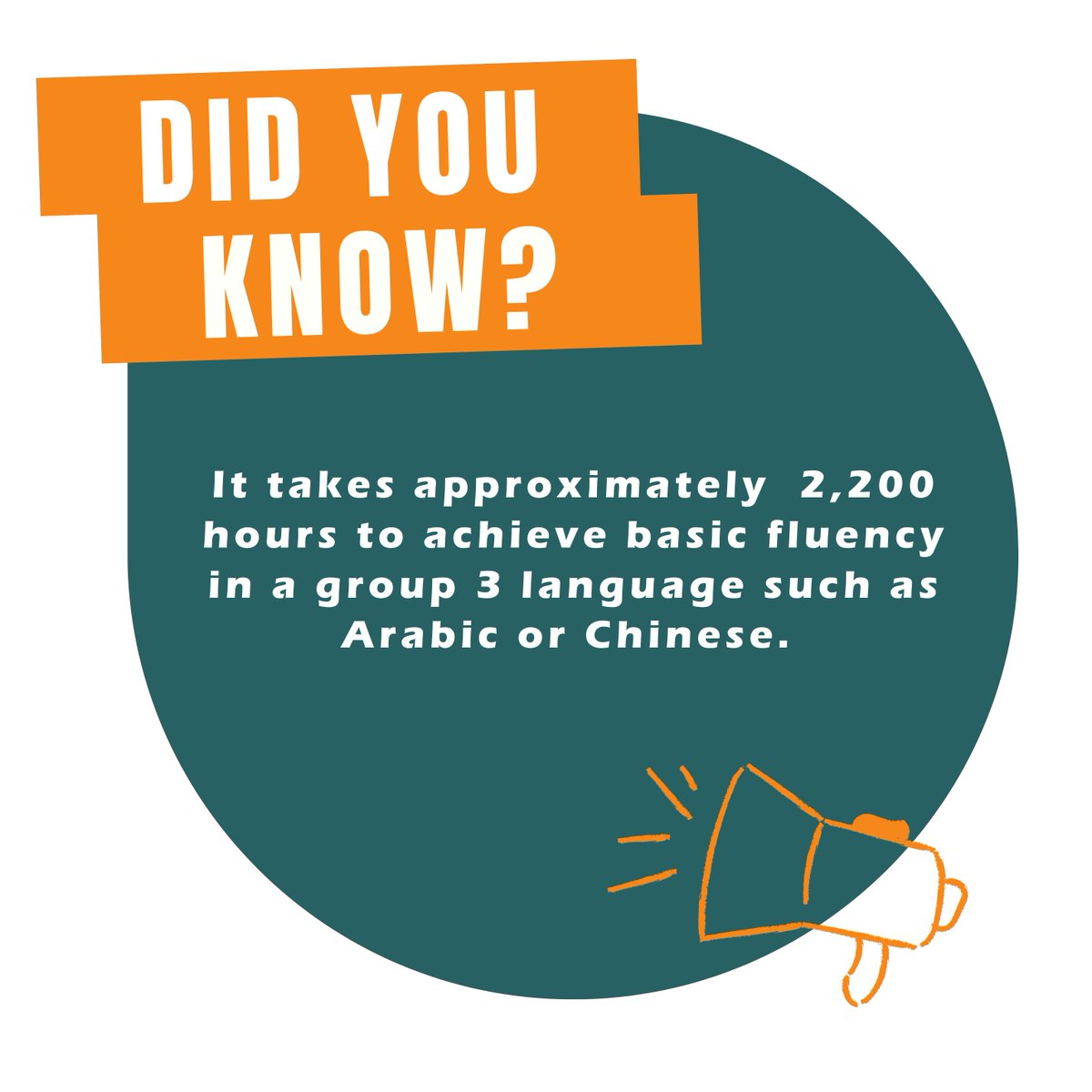 CityLingual's tweet photo. Did you know?

It takes approximately  2,200 hours to achieve basic fluency in a group 3 language such as Arabic or Chinese.

Start your journey today 👇
https://t.co/A6W5XG47sU

#Language #LearnALanguage #DidYouKnow https://t.co/F6SF5deD9G