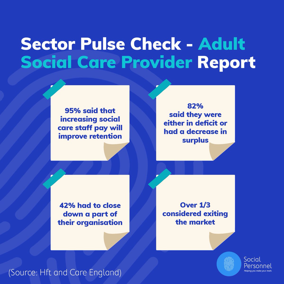 socialpersonnel's tweet image. This is a snapshot of the financial health of the #adultsocialcare sector and the workforce challenges it faced in 2022

Have you seen the annual #SectorPulseCheck report? This is a report produced jointly by @Hftonline &amp;amp; @CareEngland. 📊

#financialhealth #socialcarerecruitment