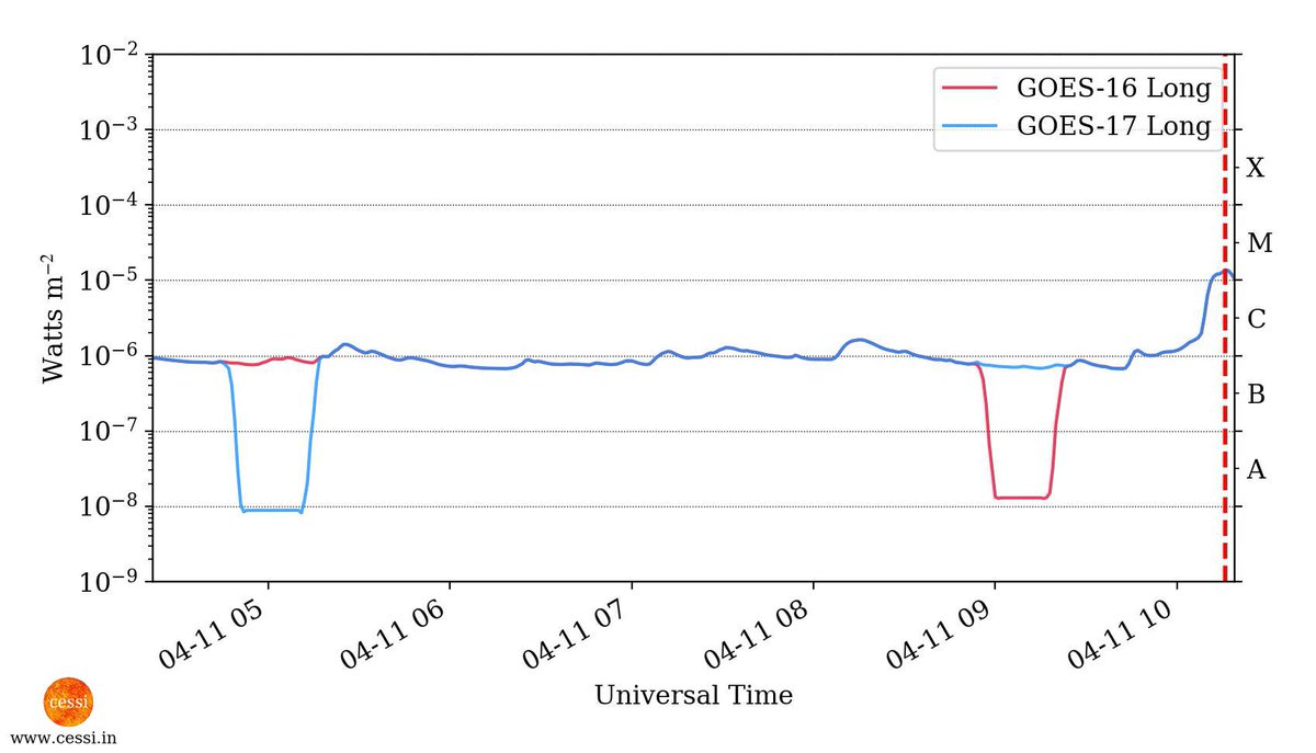 CESSI Space Weather tweet media