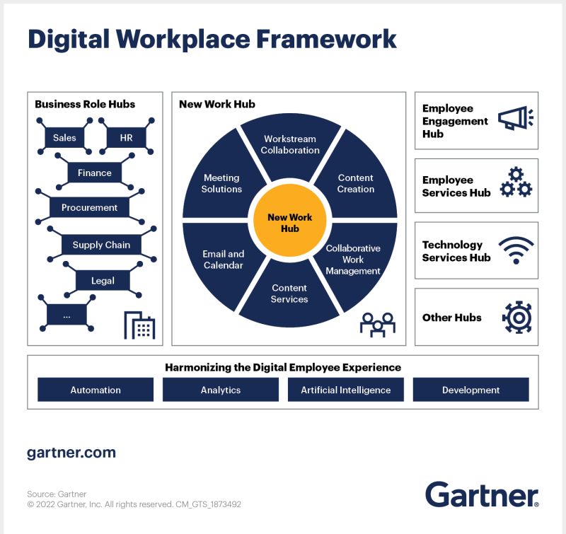 IT leaders: Here are 3 myths about the digital workplace you need to know: oal.lu/O1Ojp #GartnerIT #DigitalWorkplace #IT
