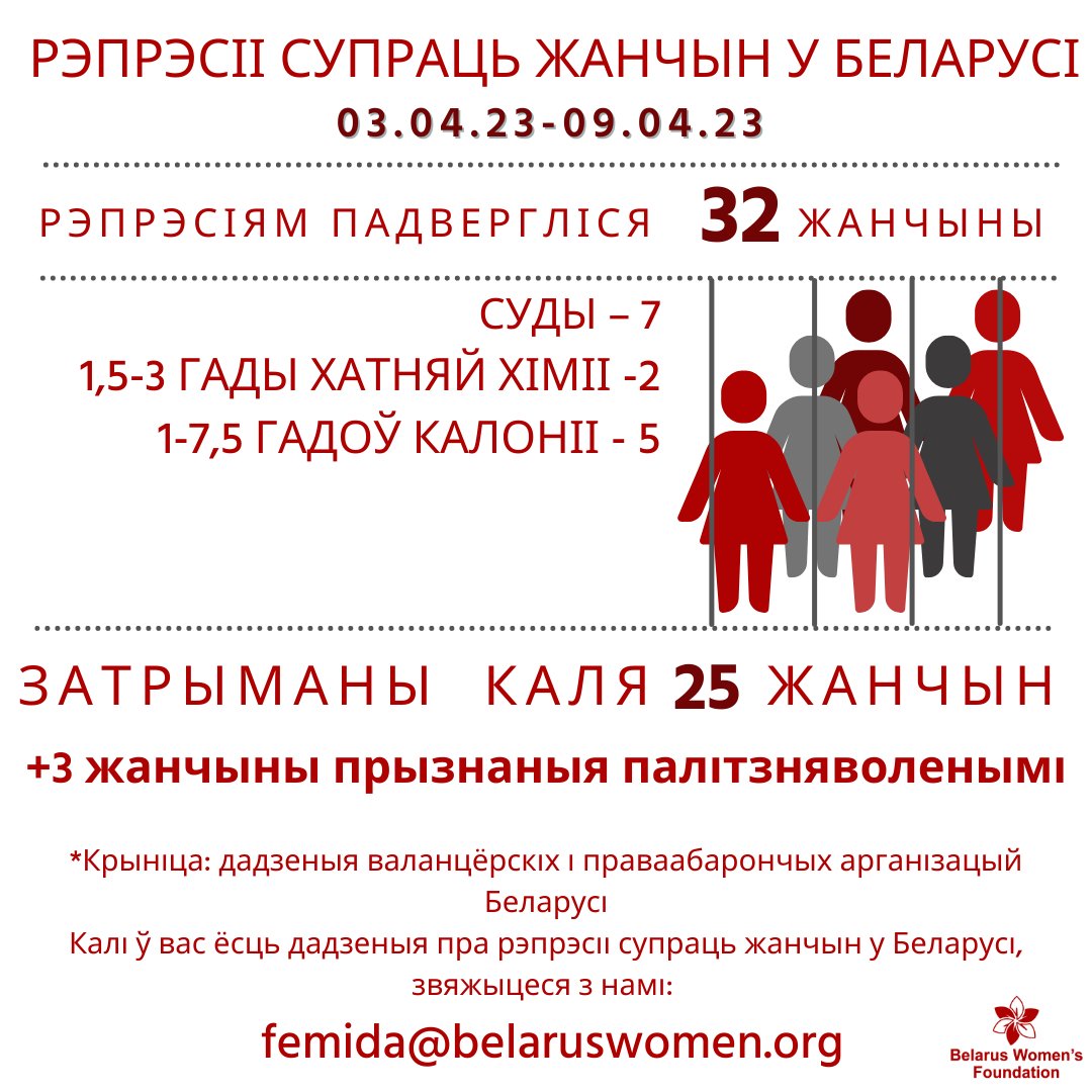 belarus_women's tweet photo. #Repression of #women ♀️ in #Belarus
🗓️03.04.23-09.04.23 / PRJ #femida
⚪️🔴⚪️#FreeBelarusWomen #FreePoliticalPrisoners #FreeBelarus #StandWithBelarus #NoDictators
📢#StopPoliticalRepression❗️#StopIt https://t.co/HtKCMqgq5Z