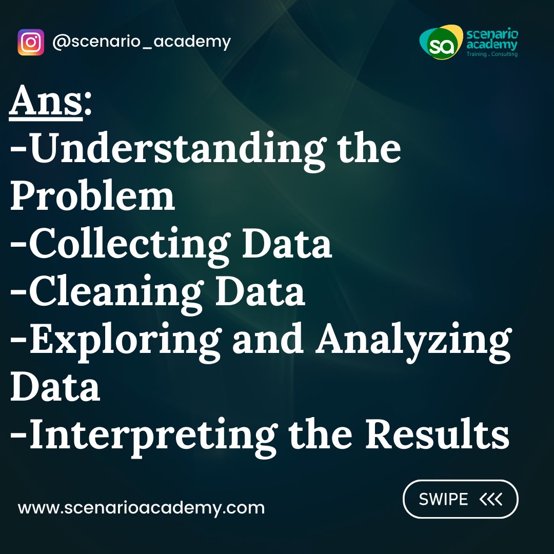 Follow this series for Interview Questions and Answers for Data Analyst positions.

#dataanalytics #datascience #dataengineering #datacollection #dirtydata #trchtraining #techskills
#techjobs #hr #data #interview #remotework #remotejobs #jobs #uktechjobs #hiring #dataanalyst