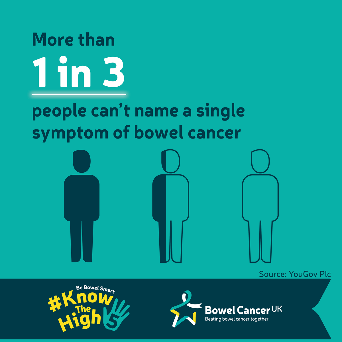 Do you know one person is diagnosed with #BowelCancer every 15 minutes? Knowing the symptoms could save your life.

We’re urging everyone to #KnowTheHigh5 symptoms and help raise awareness.

Take our quiz, learn the signs, and share with a friend: bit.ly/3FDoQ3r