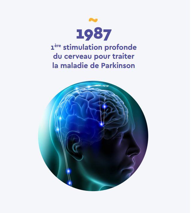 MedytecGrenoble's tweet image. A l&apos;occasion de la journée mondiale de la maladie de Parkinson, nous célébrons l&apos;invention réalisée à #GrenobleAlpes par Alim Louis Benabid !

1987 est la date de la 1ère stimulation profonde du cerveau pour traiter la maladie de #Parkinson ! 

@CEA_Leti #clinatec