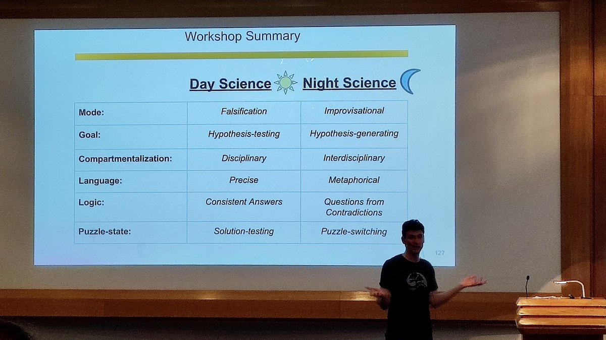 ss95014's tweet photo. It was a great workshop @nightsciencepod a few days back at the @WeizmannScience with @ItaiYanai…
#nightscience https://t.co/4OOwf0BiZH