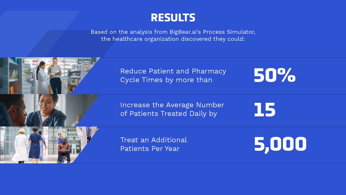 bigbearai's tweet image. What happens when you use the latest #AI #digitaltwin and #discreteeventsimulation technology to optimize your operations? Check out this case study and all of our solutions at ow.ly/s4jX50NFWLT