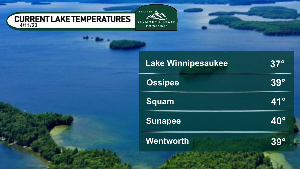 Despite the beautiful summer like temperatures this week, we advise you not to swim in the lakes or rivers. They are still VERY cold. <a href="/NWSGray/">NWS Gray</a> #nhwx <a href="/PlymouthState/">Plymouth State University</a>