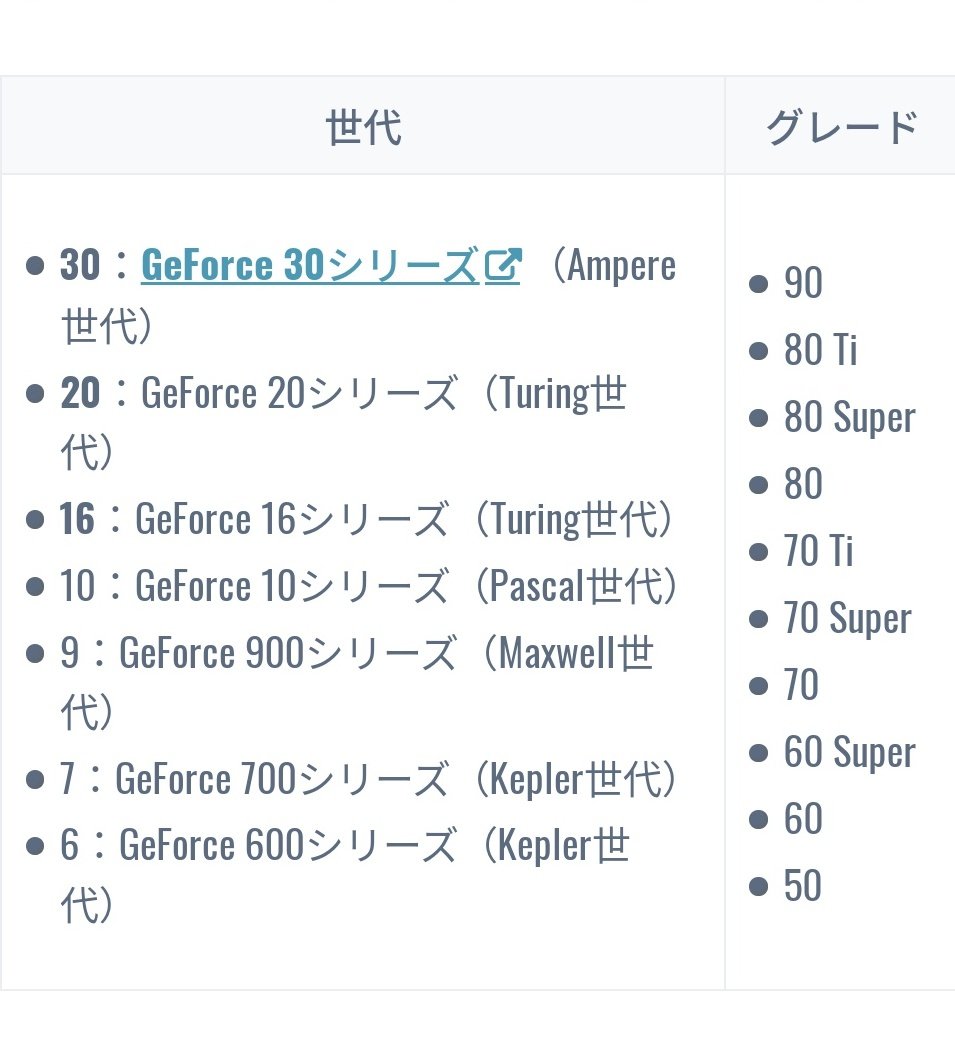 nemchan_nel's tweet photo. RTX/GTX 6 �� 7 → 9 → 10 → 16 → 20 → 30 → 40

あらら、グラボの世代って、結構数字飛び飛びなんだねー (VRやるまで触れたことなかったので全然わからん)

「グラボの性能が全然分からん」型番と性能の関係を解説 https://t.co/9DHN0UtUNw https://t.co/JrHRFMF8lM