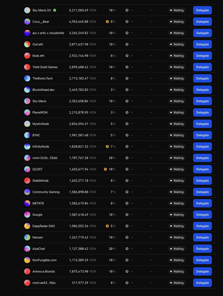 Who are you staking with?

$RON