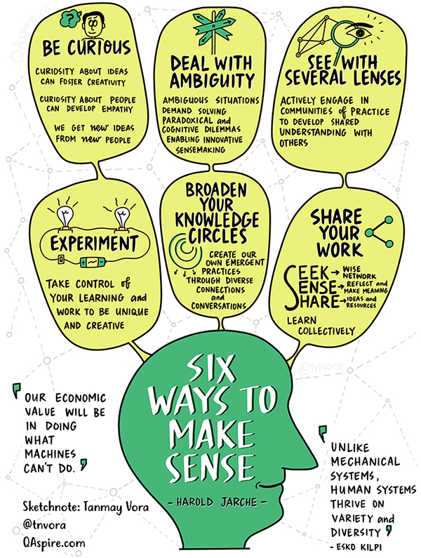 Sensemaking in a complex world requires us to adopt an attitude of  active exploration, relentless experimentation, sound judgment and  seamless collaboration with the outside  world.

Insights by @hjarche 

qaspire.com/dealing-with-c…