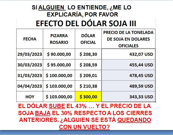 edel_solar's tweet photo. ¿Es así? Pregunto a los entendidos en mercados, muchas gracias. https://t.co/Uq6NU7Glze