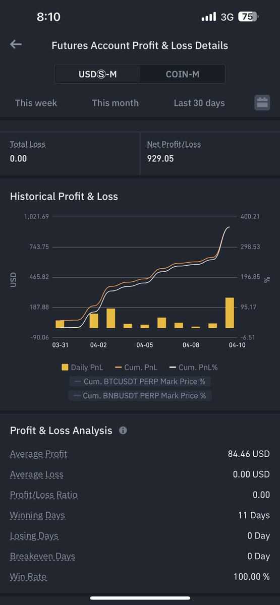 🗓️11 days
💰366% profit
✅100% win rate