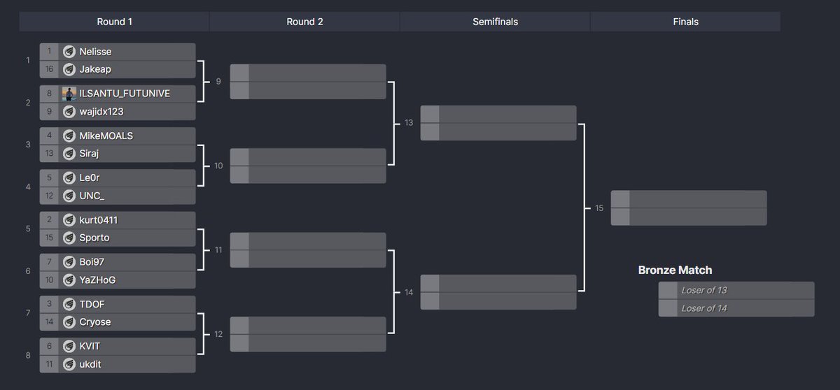 The first GOALS FFA playtester tournament will begin tomorrow. With me and <a href="/Kurt0411Fifa/">Kurt</a> representing the GOALS team against sweats like Nelisse, it will surely be a great one!😎