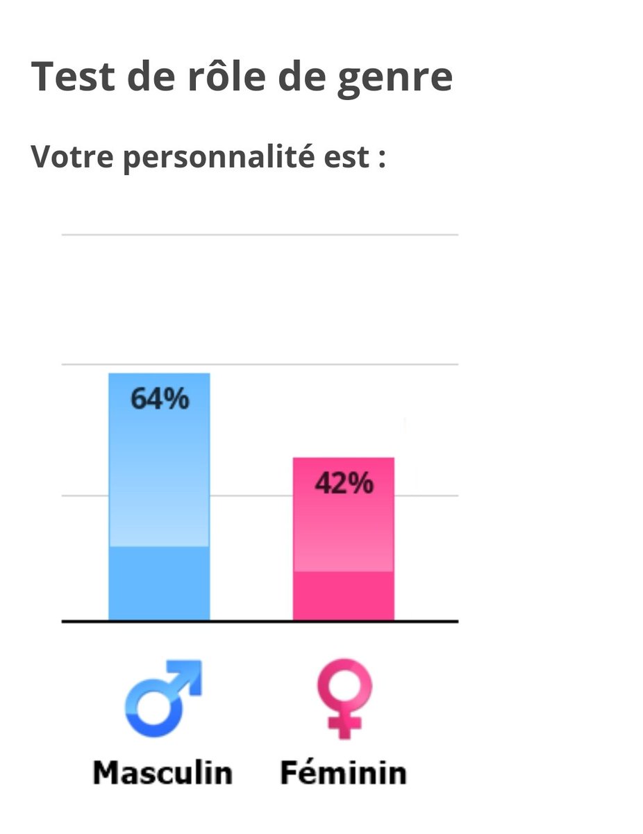 CupcakeAmande's tweet photo. @GouyouSabrina @addes_k Oh! C'est étonnant ? 🤣 https://t.co/Xz29yw2DG1