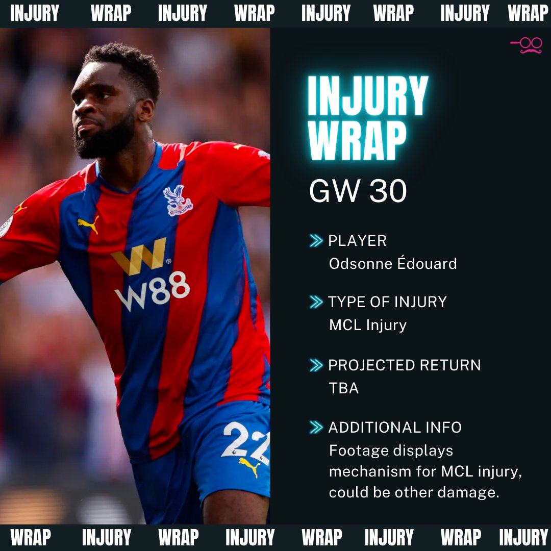 Physio Scout Football Injury Analysis on Twitter "Not much has been