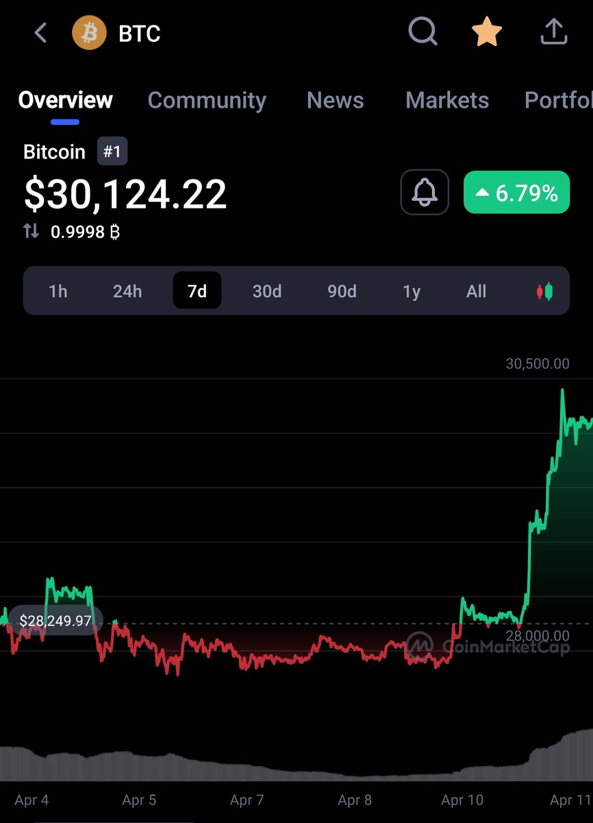 Bitcoin Punks Project tweet media