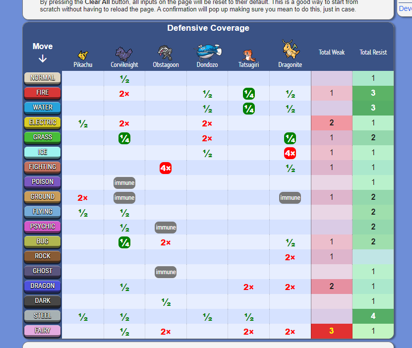 PokeBros on X: If you haven't tried the @Marriland Team Builder