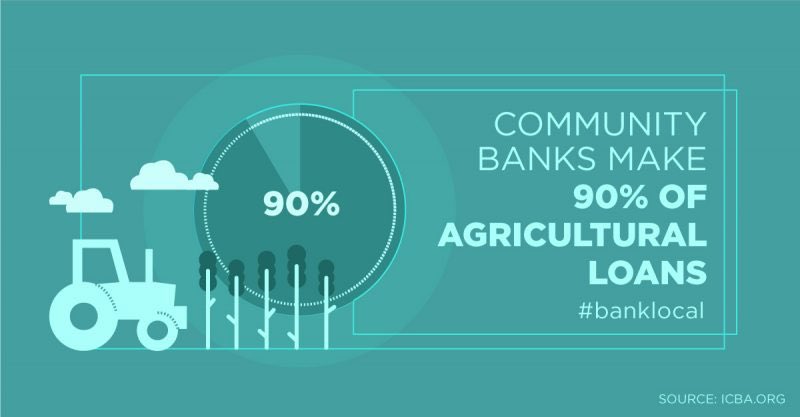 Did you know? #communitybank #communitybankingmonth