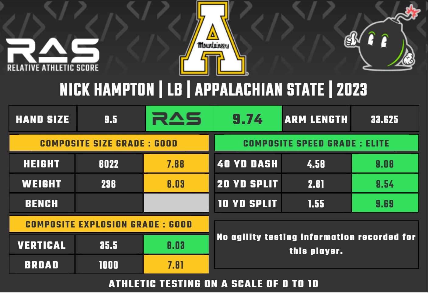 Midround pass rushing prospects NY Jets Forum