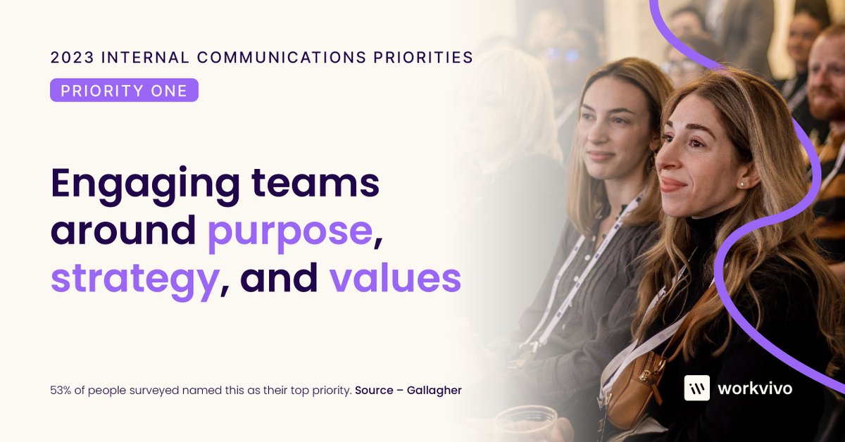 What is your #InternalComms team prioritizing this year? ✋

53% say engaging teams around purpose, strategy, and values is one of their top priorities for 2023.

Source: @Gallagher_Ex State of the Sector Report 22/23

#employeeexperience #internalcomms #gallagher #employeecomms