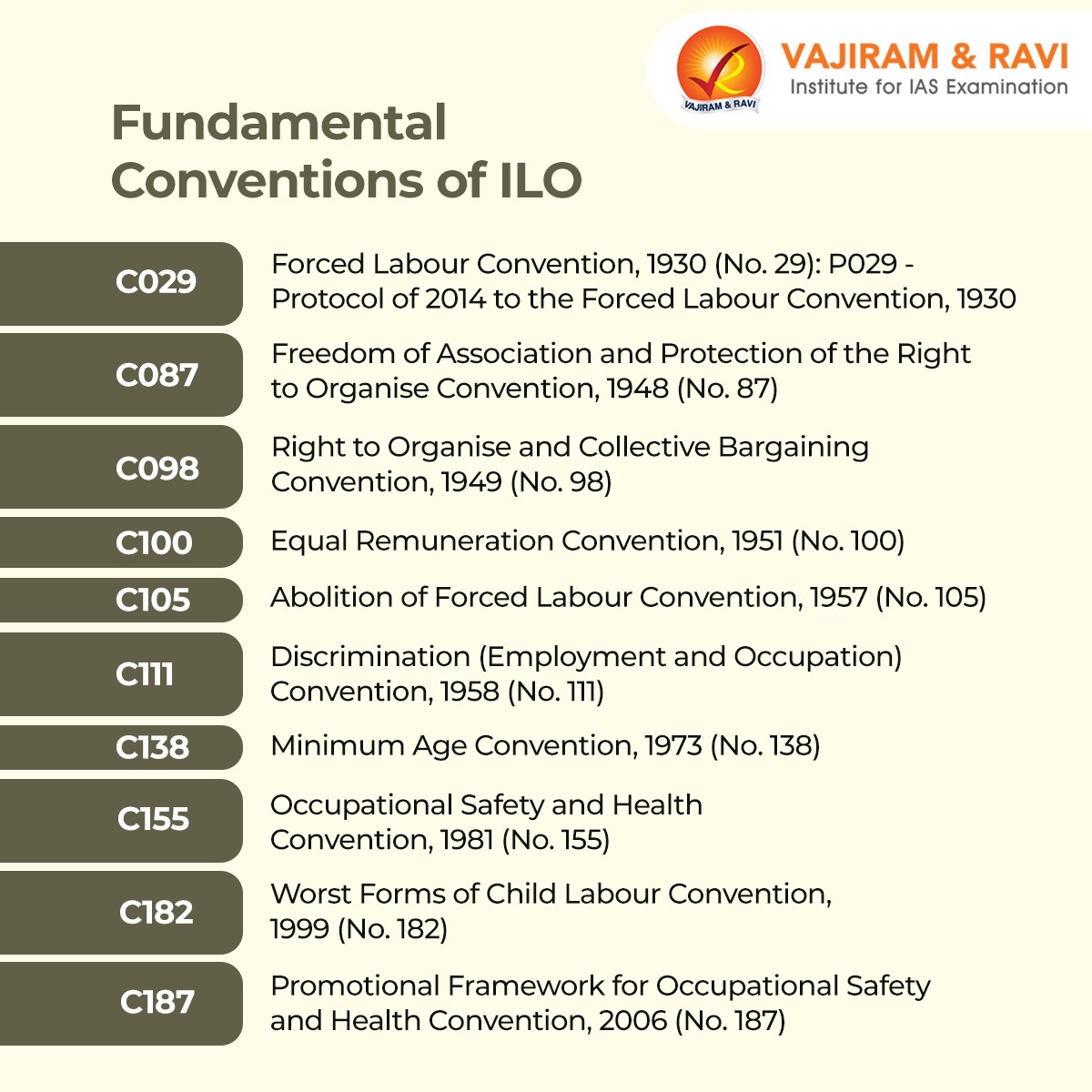 Vajiram & Ravi on Twitter: 