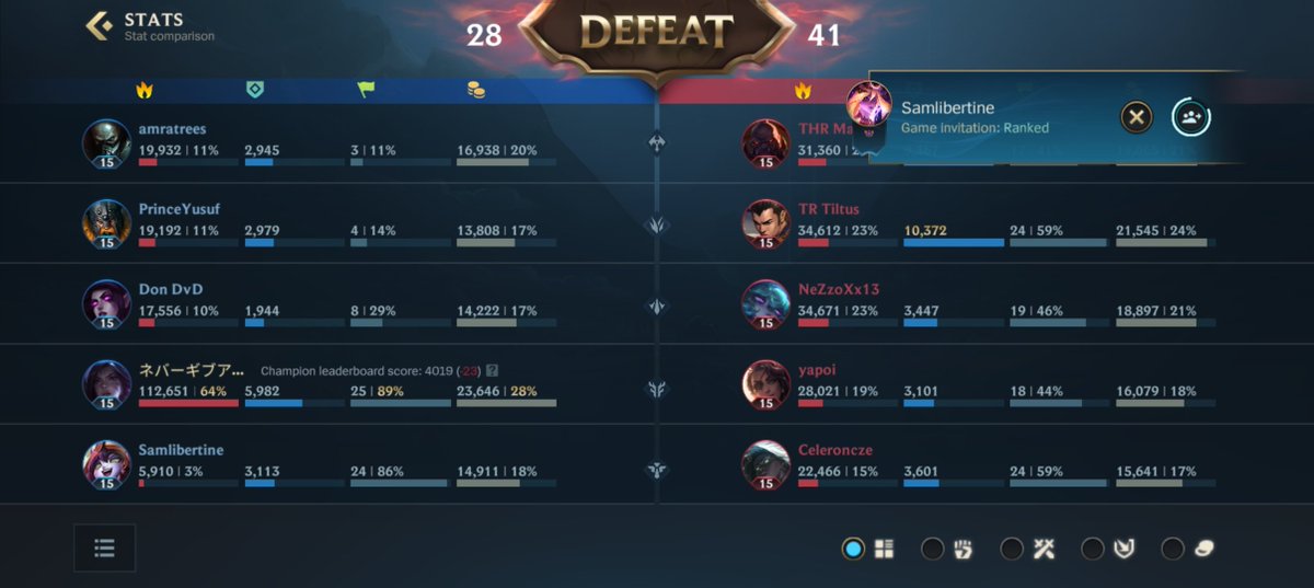 Sometimes your team has a bad game but that's okay. Everyone is perfect and I can't fault them for anything but trying their best