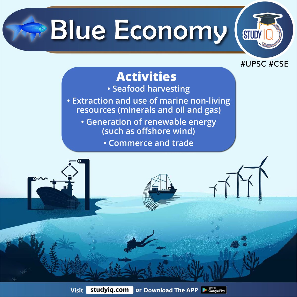 upsciq's tweet photo. Blue Economy

#blueeconomy #india #boostblueeconomy #whyinnews #worldbank #economicgrowth #jobs #oceanecosystem #seafoodharvesting #minerals #oil #gas #renewableenergy #growthoffisheris #marinetourism #indiablueeconomy #shipping #portssector #upsc #cse #ips #ias https://t.co/pYQDgdSmyM