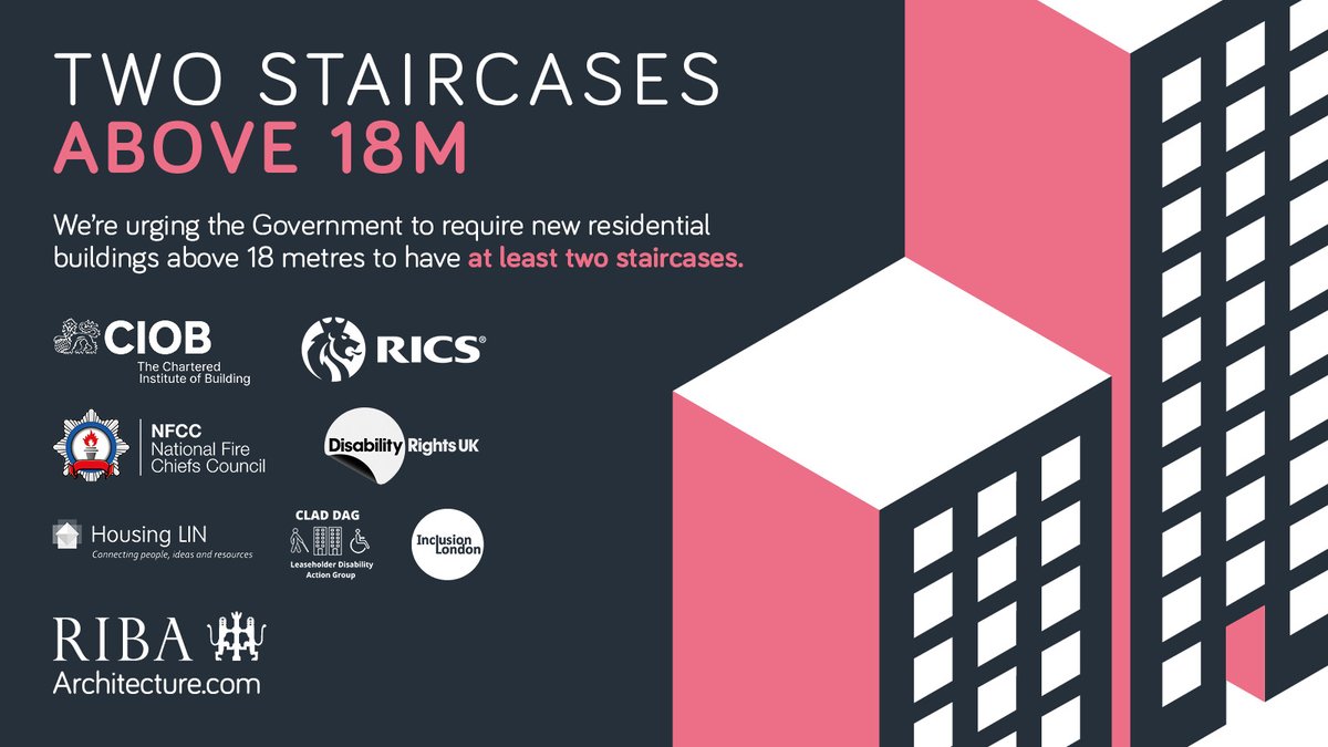 RIBA's tweet image. We’re calling on @luhc to require at least two staircases in new residential buildings over 18 metres 📣

Over five years on from Grenfell, fire safety standards are still falling short. Share our fire safety campaign and tag @luhc if you agree: ow.ly/pMtE50NFOIX