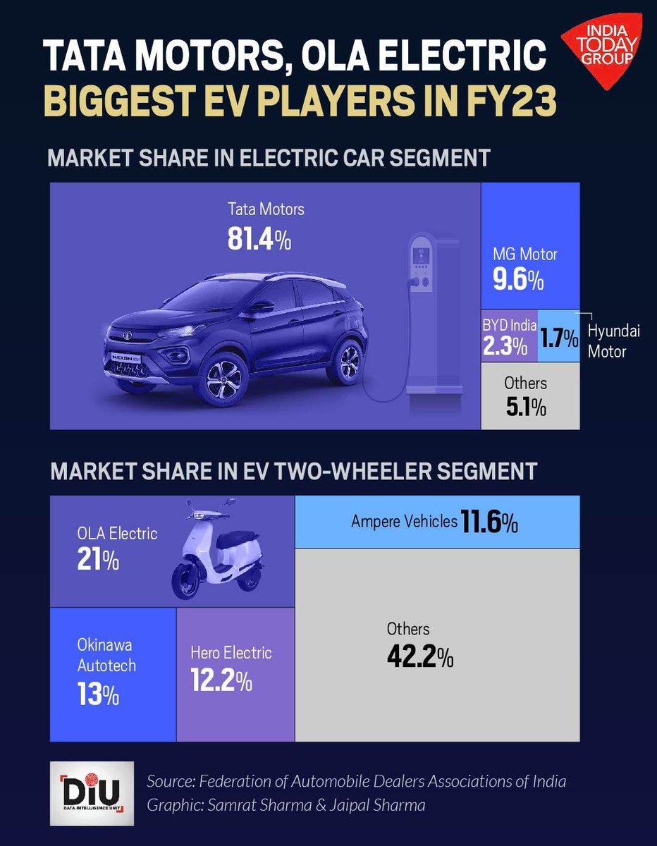 Business Today tweet media