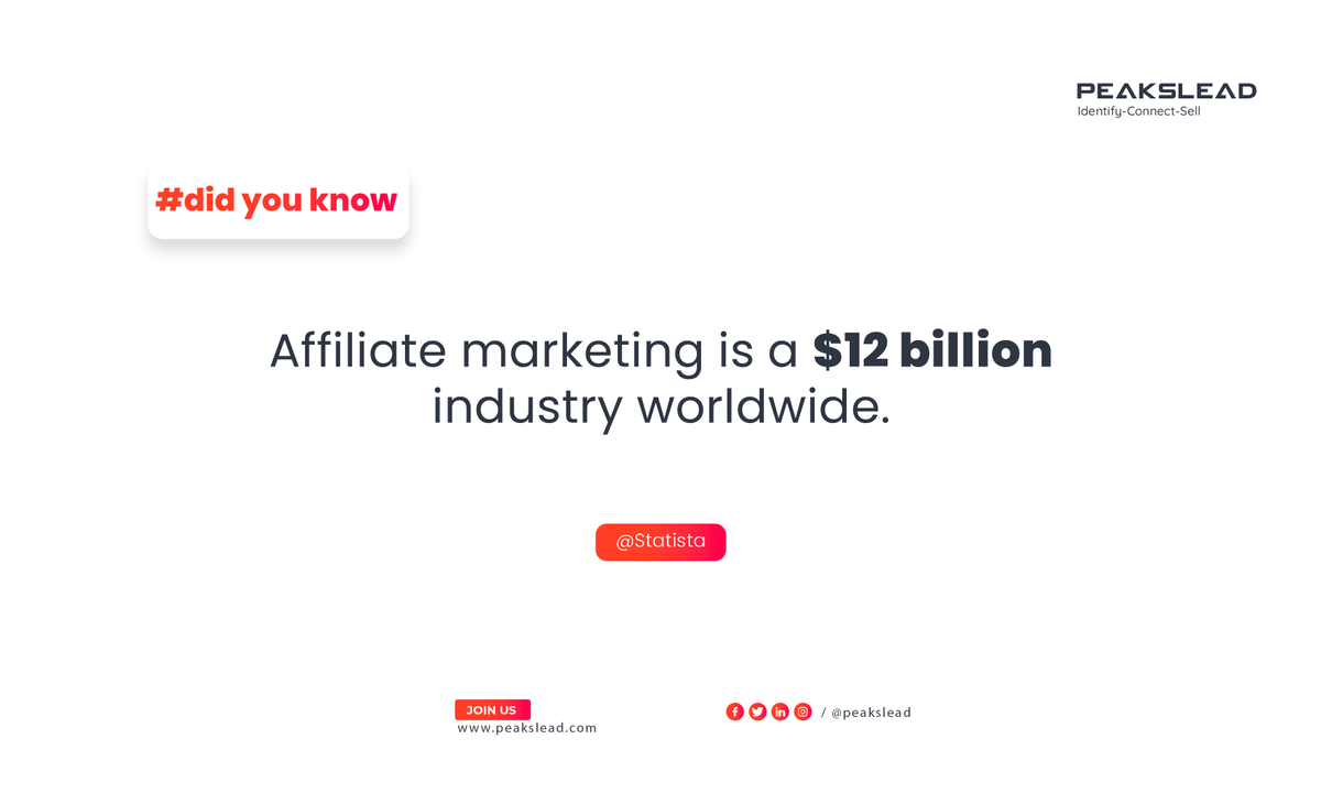 peakslead's tweet photo. Over 80% of brands use affiliate programs

Check the ultimate Affiliate Marketing statistics: https://t.co/aOUUgLhCzD

#B2B #LeadGen #affiliate #Marketing #Statistics #DidYouKnow https://t.co/l3zrtzDcqG