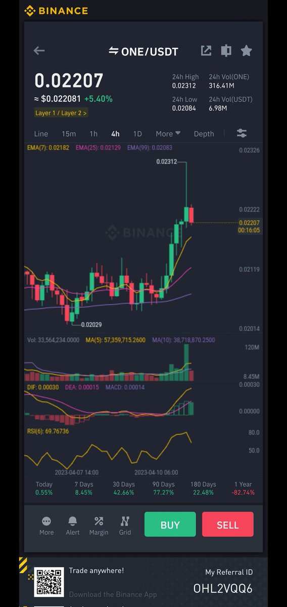 RulesTarred3's tweet photo. #ONE
ALL TAKE-PROFIT TARGETS DONE ✅️
PROFIT: 10.1% 📈 
PERIOD: 1Day 5hours ⏰️

Join our Telegram for more signals like this:
👉🏼https://t.co/auzbMsPrDG👈🏼

#cryptotrading #altcoin #CryptoSignals #Bitcoin #CryptoNews #Altcoins #BTC #cryptocurrency #BINANCE    #XRP #SIGNALS https://t.co/p1wdL9xkm4