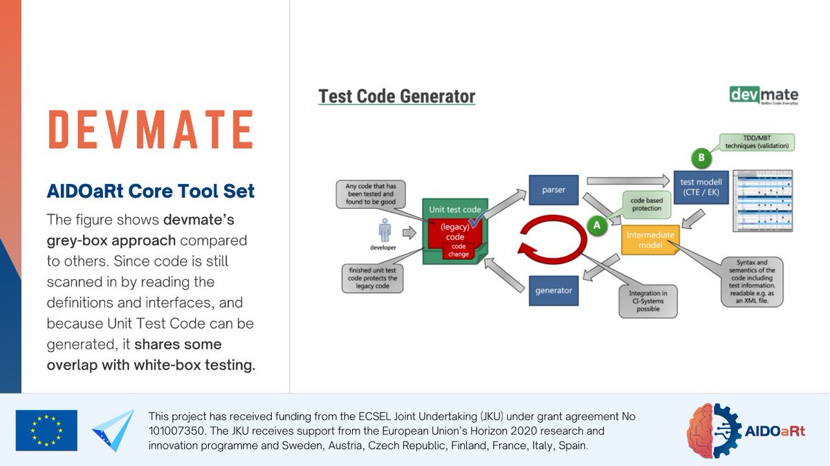 aidoart's tweet image. The #devmate novelty lies in its black box approach using equivalence class partitioning and boundary value analysis. #devmate continues to monitor the generated code and modifies it in accordance with new user input from the UI.

#AIDOaRtProject @devmateSoftware