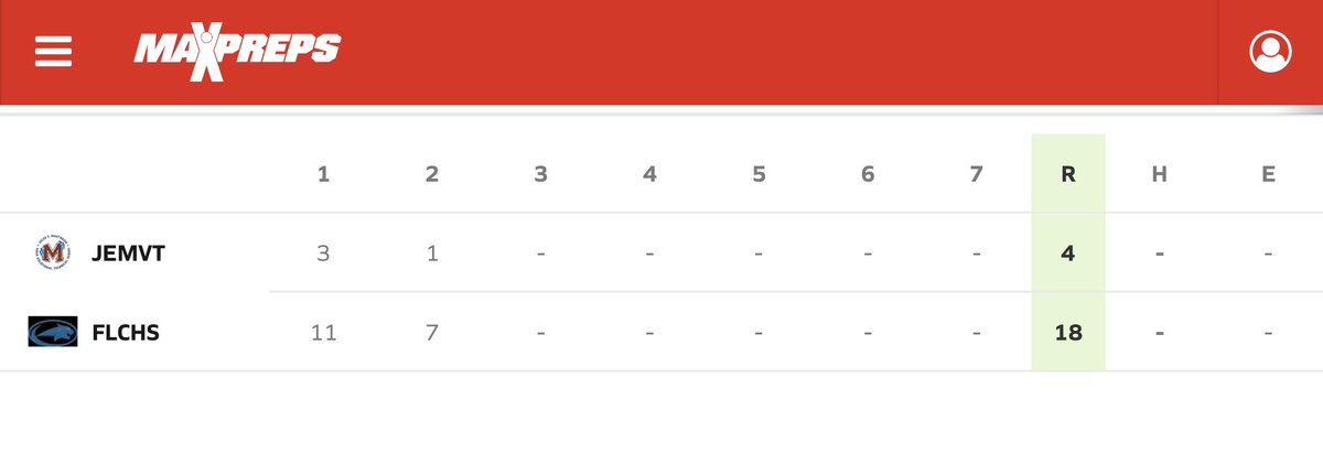 Congrats to the boys baseball for  defeating Mastbaum yesterday, 18-4. With the win the #Bobcats are now 2-2, 1-1. Next up for FLC faces Maritime Academy Charter on Fri, Apr 14th at 3:15 PM. The game will be played at Mt Pleasant &amp; Fountain Green Drive #Bobcats4Life <a href="/theflashflc/">The Flash</a>